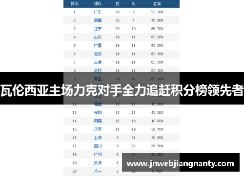 瓦伦西亚主场力克对手全力追赶积分榜领先者
