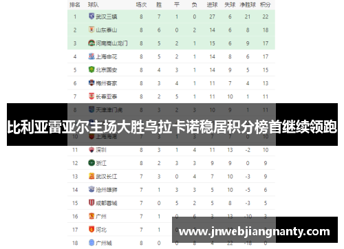比利亚雷亚尔主场大胜乌拉卡诺稳居积分榜首继续领跑