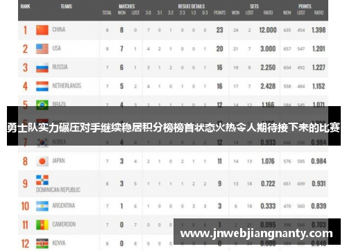 勇士队实力碾压对手继续稳居积分榜榜首状态火热令人期待接下来的比赛